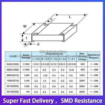 100 Бр. Резистор 0603 4.7 MR 4.7 MR 1/10 W Accuracy1% 1608 1.6*0.8 MM SMD-2 Чип Резистор