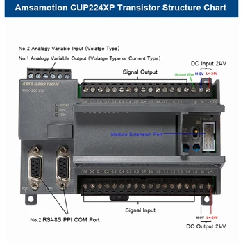 CPU224XP S7-200 Програмируем контролер PLC 24 АД 214-2AD23-0XB8 вход за транзистор Почивен Програмируем Логически контролер