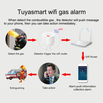 Sasha WiFi Газ Детектор, Интелигентен Сензор За Пожароизвестяване За Домашна Сигурност Автоматична Аларма Приложение За Управление На Уведомление