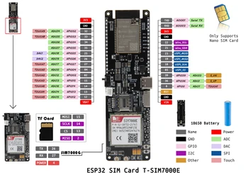 T-SIM7000E ESP32-WROVER-B Безжичен Модул за Поддръжка на СИМ TF Карта Wi-Fi Bluetooth ИН Разширения Съвет за Развитие